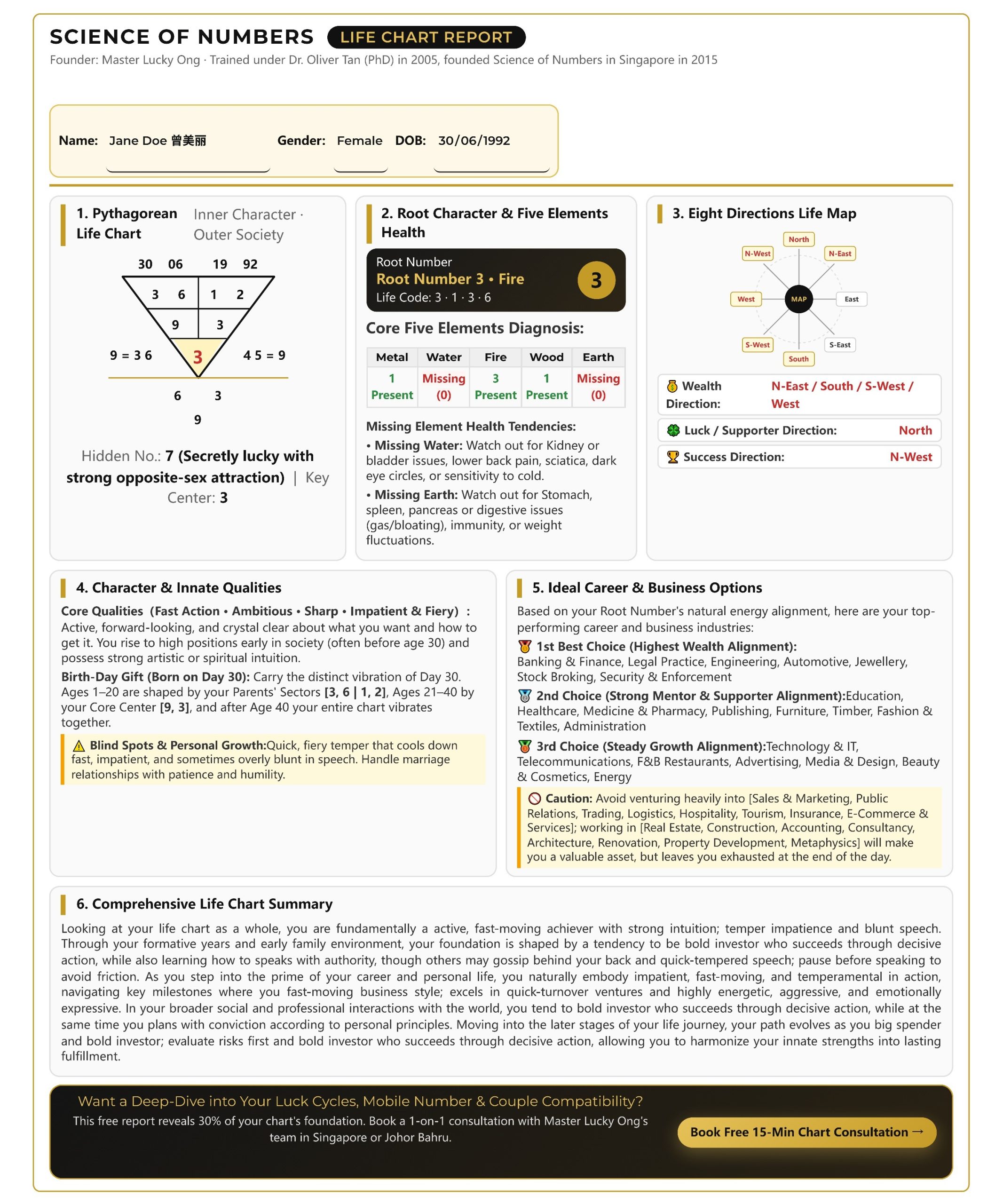 Jane Doe 曾美丽–lifechart